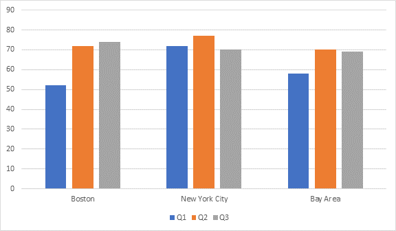 Q3-Companies with increasing headcount