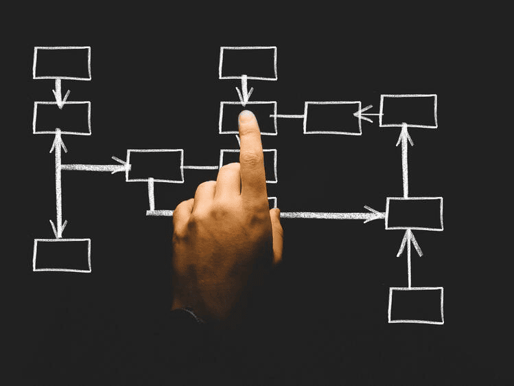 FINDING THE RIGHT CFO FOR THE ORGANIZATION